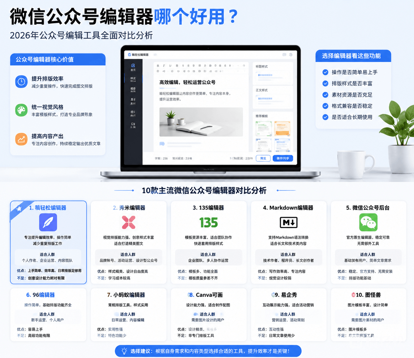微信公众号编辑器哪个好用？2026年常用公众号编辑工具体验分析