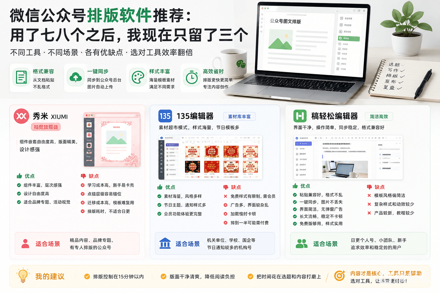 微信公众号排版软件推荐：用了七八个之后，我现在只留了三个