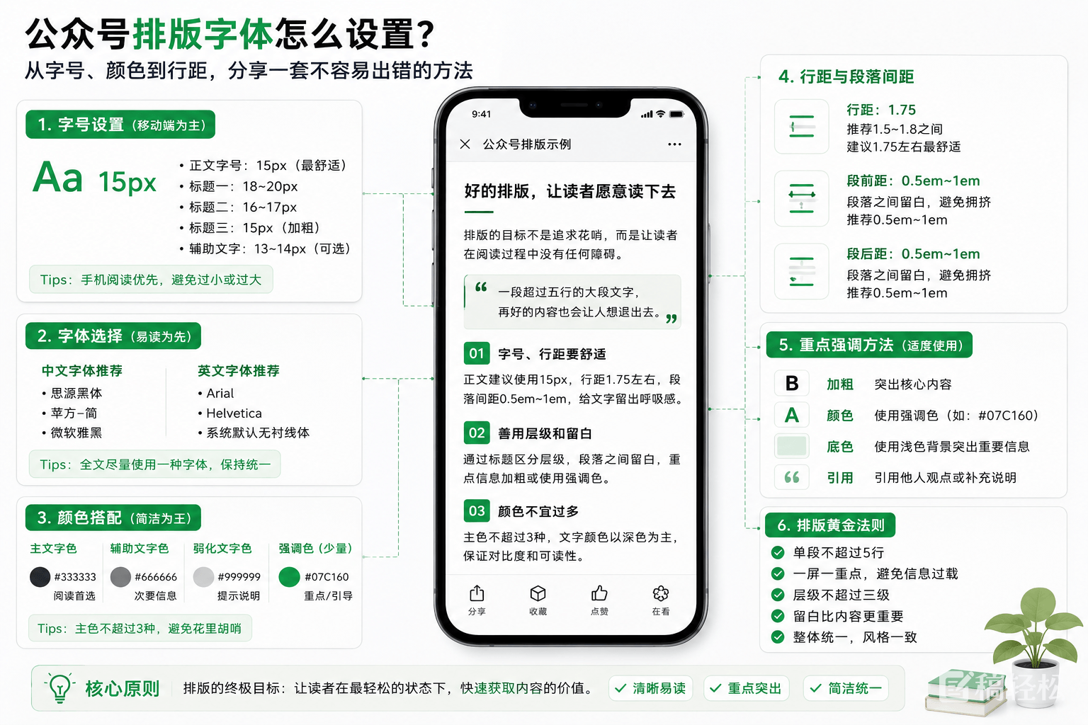 2026最新完整教程：公众号排版字体怎么设置？