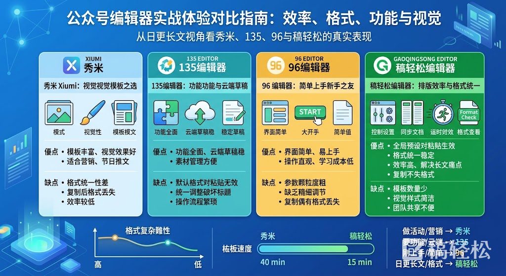 2026权威精选 公众号编辑器使用体验对比