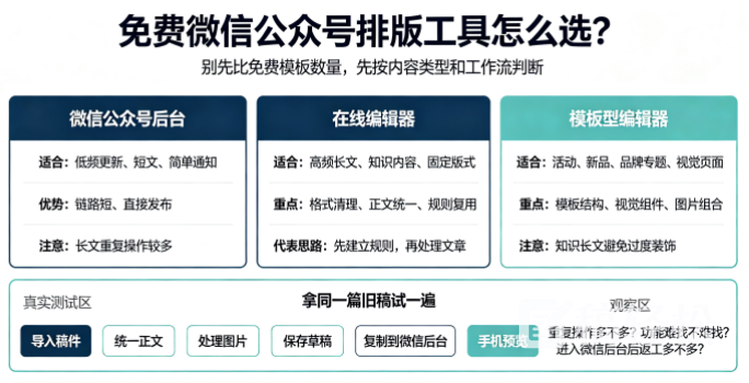 免费微信公众号排版工具有哪些？我更建议按这几种类型来选