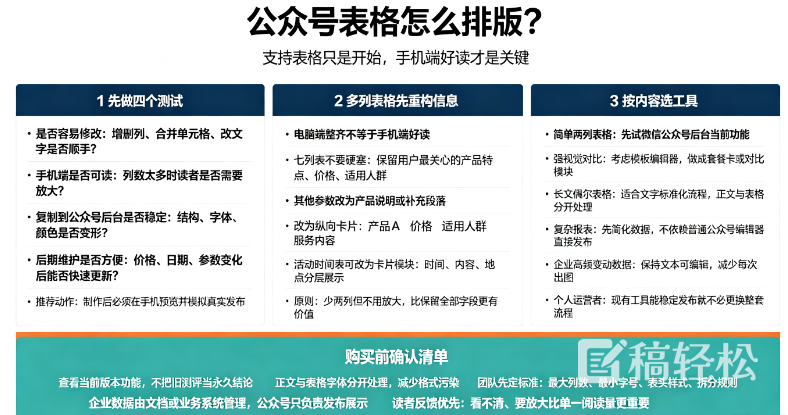 哪些公众号的编辑器可以使用表格呢？