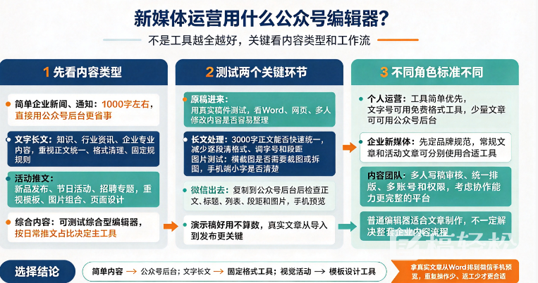 新媒体运营用什么公众号编辑器？做久了我更看重效率