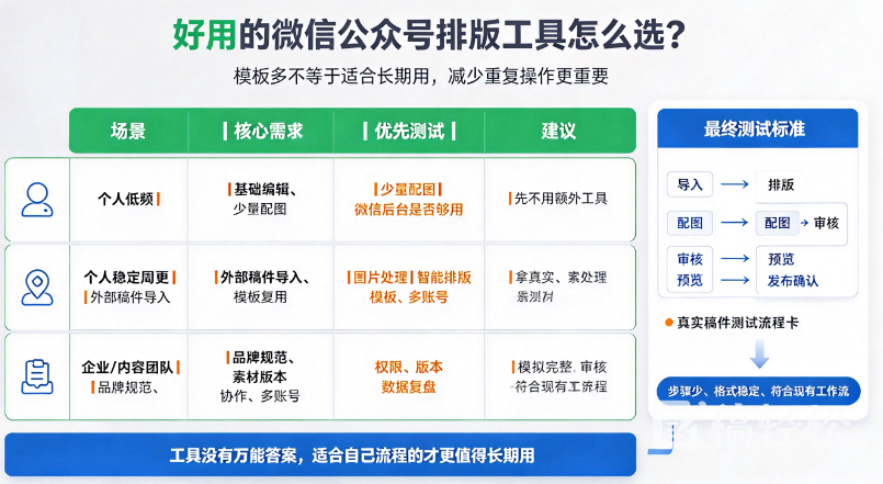 好用的微信公众号排版工具怎么选？