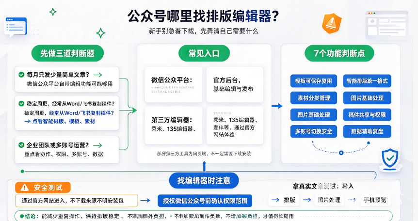 公众号哪里找排版编辑器？稿轻松编辑器值得考虑么