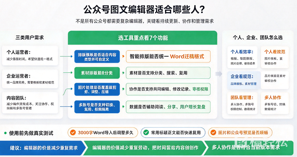 公众号图文编辑器主要面向哪些人群呢？