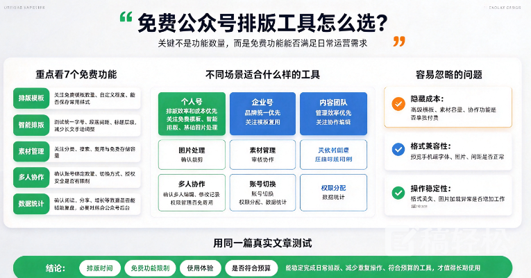 2026免费公众号文章排版工具哪个好？