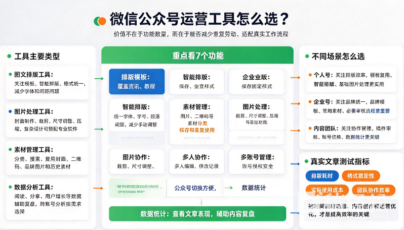 2026微信公众号运营工具推荐