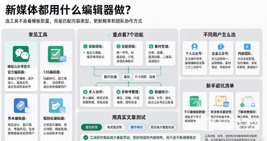 新媒体都用什么编辑器做？公众号运营常用工具及选择经验分享