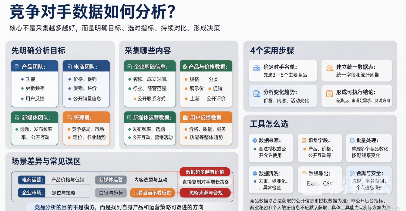 竞争对手数据如何分析？有哪些工具可以提高效率？